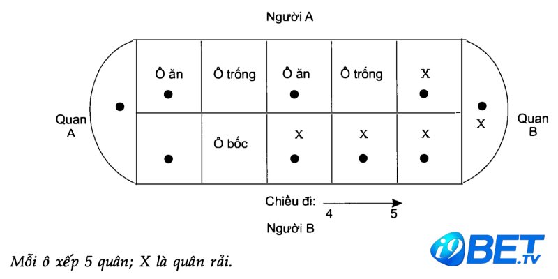 Các lượt chơi trong ô ăn quan